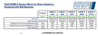 Pfaff DSRB S Sheave Block – Ø3 to 4mm Rope, 700kg, Ø90mm Pulley