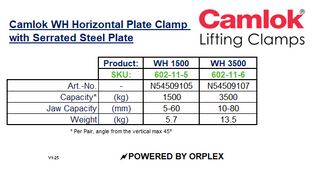 Camlok WH 3500kg Plate Clamp – Serrated Steel Plates