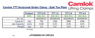 Camlok TTT 4500kg Horizontal Girder Clamp – Split Toe Plate