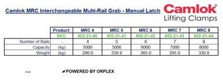 Camlok MRC 8-Rail Grab – Manual Latch Multi-Rail Clamp