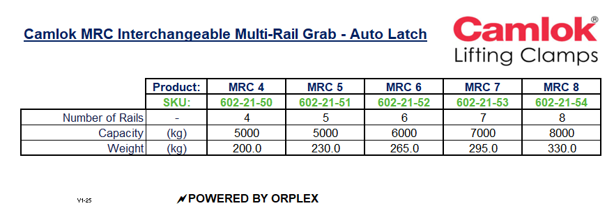Product Specifications Table for Camlok MRC Multi-Rail Grab - Auto Latch