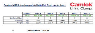 Camlok MRC 8-Rail Grab – Auto Latch Multi-Rail Clamp