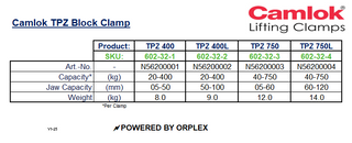 Camlok TPZ 750kg Board Clamp – Wide Jaw