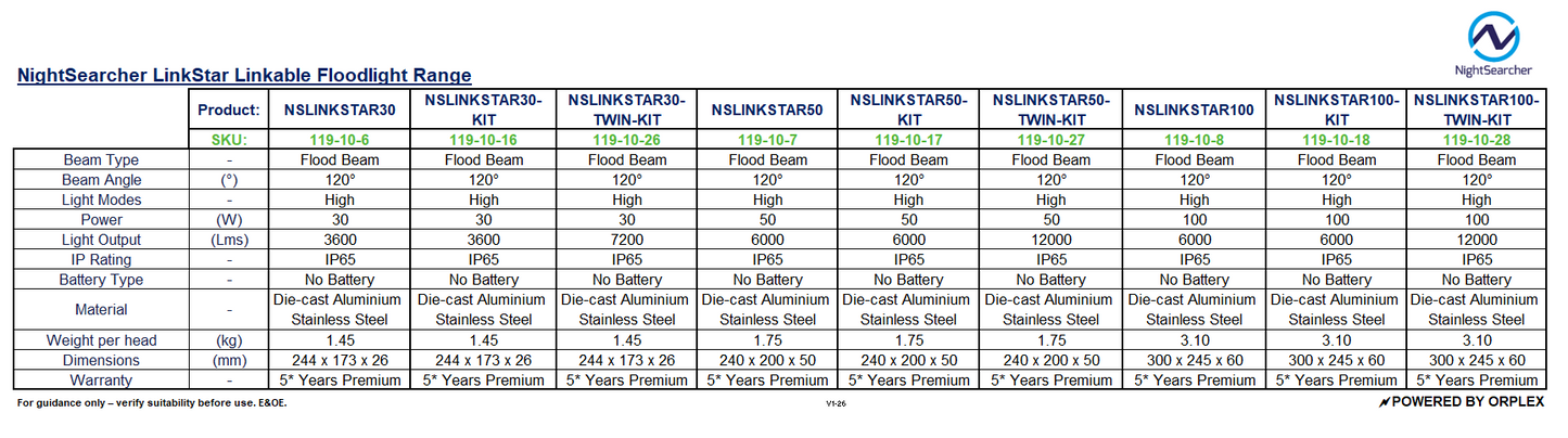 Technical Specifications Table for NightSearcher LinkStar Linkable Floodlight range