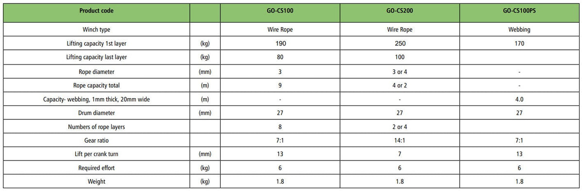 CS100 Worm Gear Hand Winch 190kg with Standard Fixed Handle