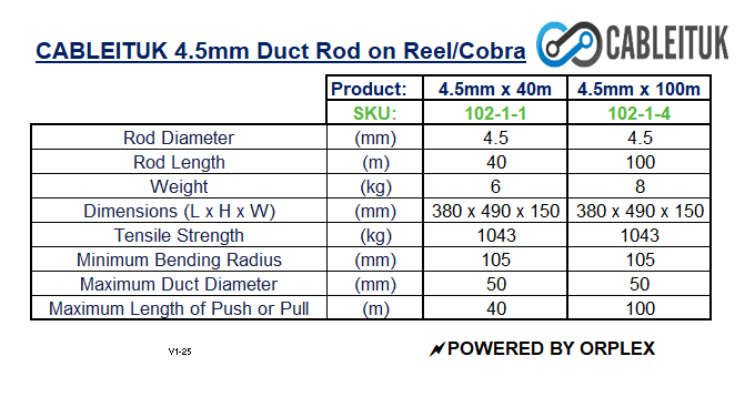 Product specifications table for Cableituk 4.5mm Duct Rod on Reel/Cobra with dimensions and features.
