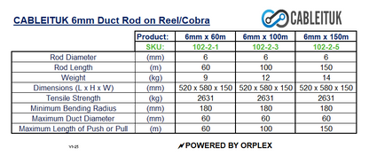 Product specifications table for Cableituk 6mm duct rod on reel/Cobra 