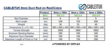 Product specifications table for Cableituk 9mm duct rod on reel/Cobra with dimensions and weights.