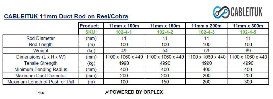 Product specifications table for Cableituk 11mm duct rod on reel/cobra 