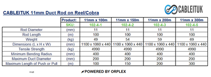 Product specifications table for Cableituk 11mm duct rod on reel/cobra 