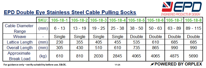 EPD Double Eye Stainless Steel Cable Pulling Socks product chart with specifications.