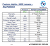Product specifications table for NightSearcher festoon lights with AC power.