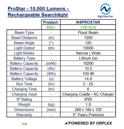 Product specifications table for NightSearcher ProStar 10000 Lumens rechargeable searchlight