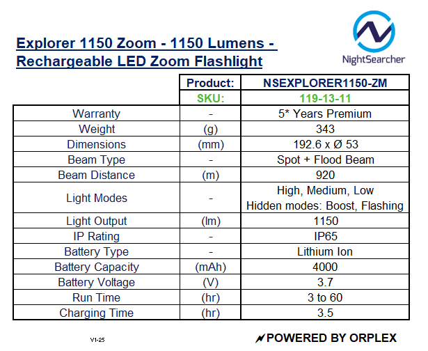 Product specifications table for NightSearcher Explorer 1150 Zoom flashlight on a white background.