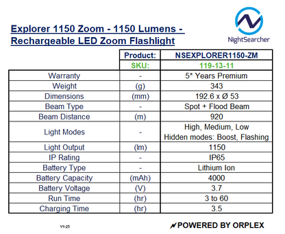 Product specifications table for NightSearcher Explorer 1150 Zoom flashlight on a white background.