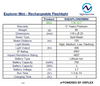 Product specifications table for NightSearcher Explorer Mini rechargeable flashlight