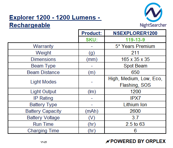 Product specifications table for NightSearcher NSEXPLORER1200 flashlight.