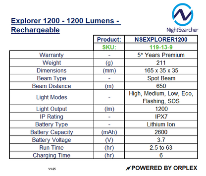 Product specifications table for NightSearcher NSEXPLORER1200 flashlight.