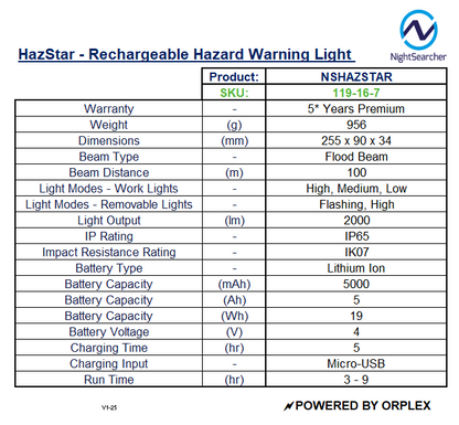 Product specifications table for NightSearcher HazStar rechargeable hazard warning light