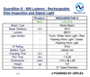 Product specifications table for GuardStar-X light with NightSearcher branding.