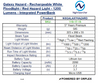 Product specifications table for NightSearcher Galaxy Hazard rechargeable light 