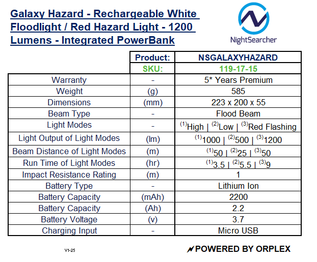Product specifications table for NightSearcher Galaxy Hazard rechargeable light 