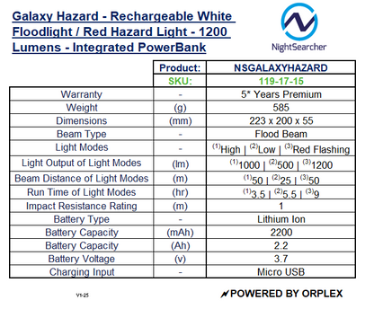 Product specifications table for NightSearcher Galaxy Hazard rechargeable light 