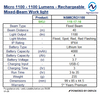 Technical Specifications table for NightSearcher Micro 1100 Rechargeable Mixed-Beam Work Light
