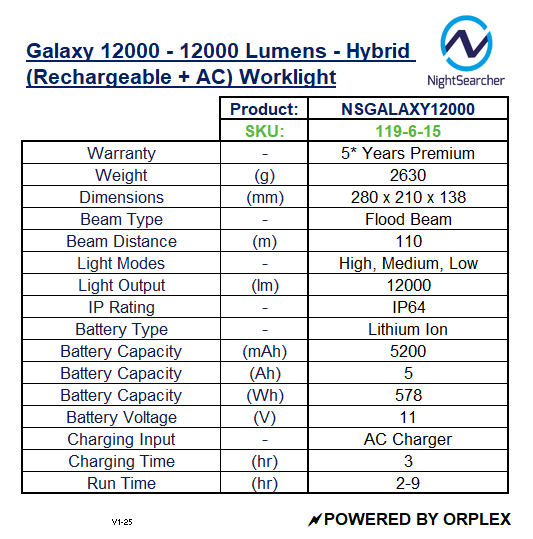 Product specifications table for a NightSearcher Galaxy 12000 work light