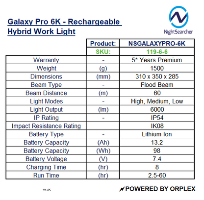 Product specifications table for NightSearcher Galaxy Pro 6K rechargeable hybrid work light.