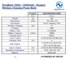 Product specifications table for DuraBank 10000 wireless charging power bank by NightSearcher.