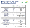 Product specifications table for NexSun Corsican solar floodlight/wall light.