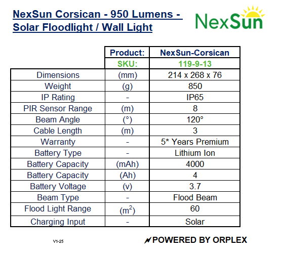 Product specifications table for NexSun Corsican solar floodlight/wall light.