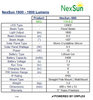 Product specifications table for NexSun 1800 lumens LED light fixture.