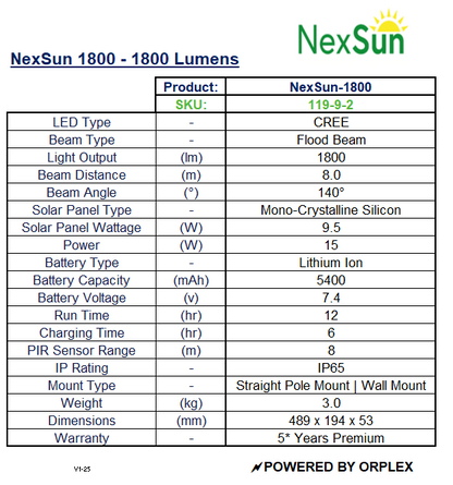 Product specifications table for NexSun 1800 lumens LED light fixture.