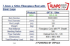 Product Specifications Table for RUNPOTEC GF7.5 7.5mm Yellow Fiberglass Rod on Robust Mobile Steel Reel 