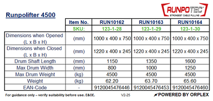 Technical specifications table for Runpolifter 4500 models by Runpotec
