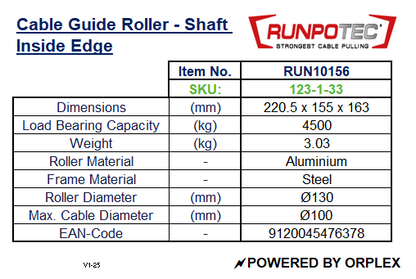 Technical specifications of RUNPOTEC Cable Guide Roller Shaft inside edge