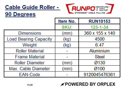 Technical Specifications Table for Runpotec Cable Guide Roller 90 degrees