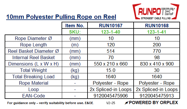 Technical Specifications Table for Runpotec 10mm Polyester Pulling Rope on Reel
