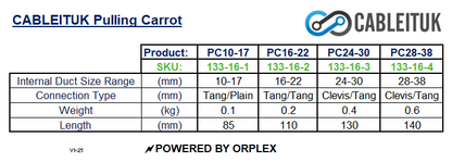 Product specifications table for Cableituk Pulling Carrots