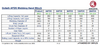 Goliath AFDS Webbing Hand Winch specifications table with product details and specifications.