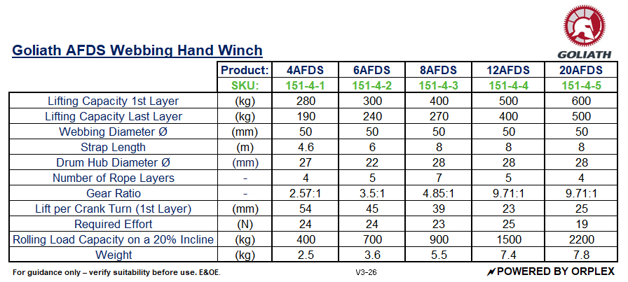 Specification