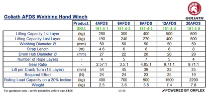 Goliath AFDS Webbing Hand Winch specifications table with product details and specifications.