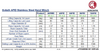 Technical specifications table for Goliath AFID Stainless Steel Hand Winch with product details and specifications.