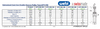 Technical Specifications Table for WEBI Galvanised Cast Iron Double Groove Pulley, Type ETT-74D