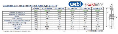 Technical Specifications Table for WEBI Galvanised Cast Iron Double Groove Pulley, Type ETT-74D