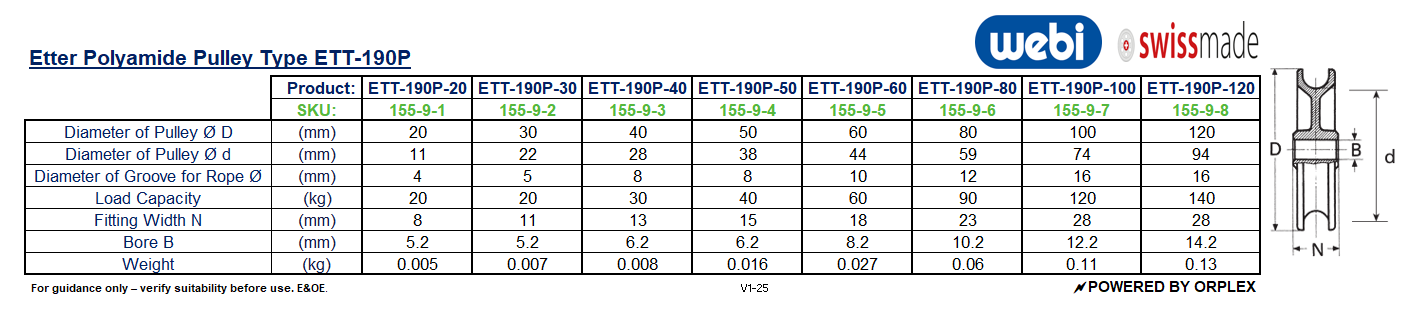 Technical Specifications Table for WEBI Polyamide PA6 White Pulley ETT-190P