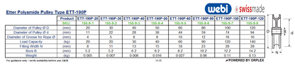 Technical Specifications Table for WEBI Polyamide PA6 White Pulley ETT-190P