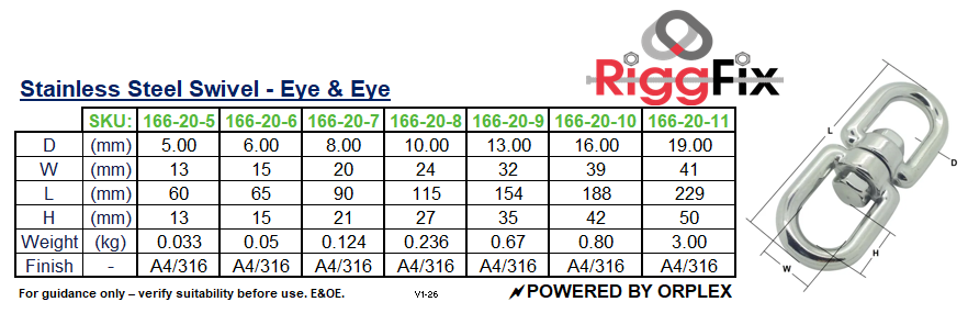 Technical specifications table for RiggFix stainless steel swivel eye and eye